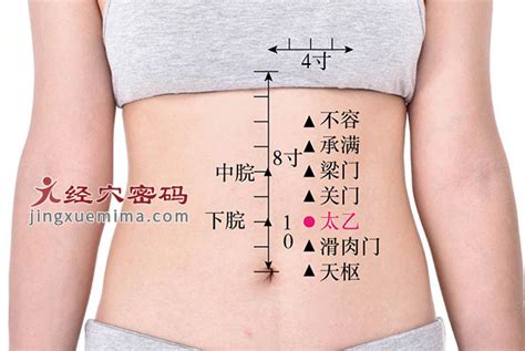 太乙穴 位置